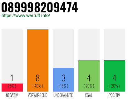 Rufnummer 089998209474 Telefonnummer 089998209474