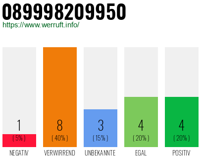 Rufnummer 089998209950 Telefonnummer 089998209950