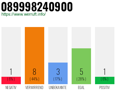 Rufnummer 089998240900 Telefonnummer 089998240900