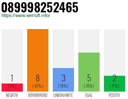 Rufnummer 089998252465 Telefonnummer 089998252465