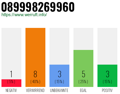 Rufnummer 089998269960 Telefonnummer 089998269960