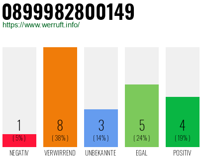 Rufnummer 0899982800149 Telefonnummer 0899982800149