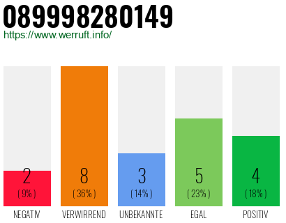 Rufnummer 089998280149 Telefonnummer 089998280149