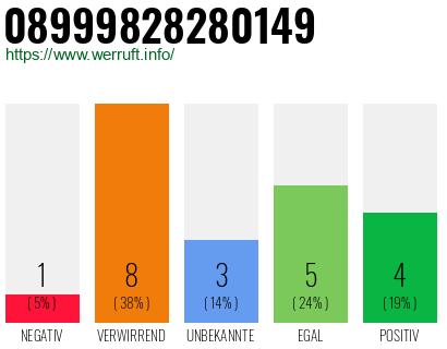 Rufnummer 08999828280149 Telefonnummer 08999828280149