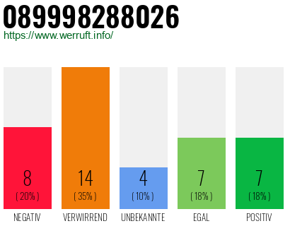 Rufnummer 089998288026 Telefonnummer 089998288026