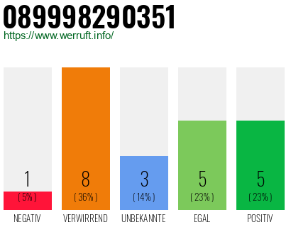 Rufnummer 089998290351 Telefonnummer 089998290351