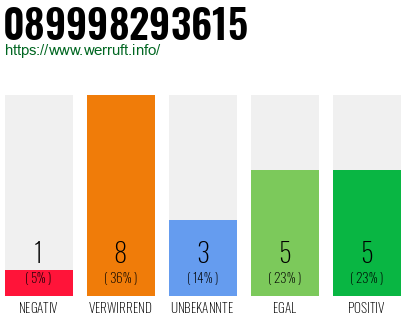 Rufnummer 089998293615 Telefonnummer 089998293615
