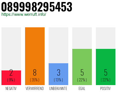 Telefonnummer 089998295453