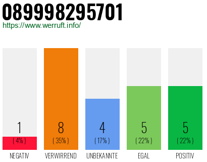 Rufnummer 089998295701 Telefonnummer 089998295701