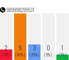 Telefonnummer 089998299531