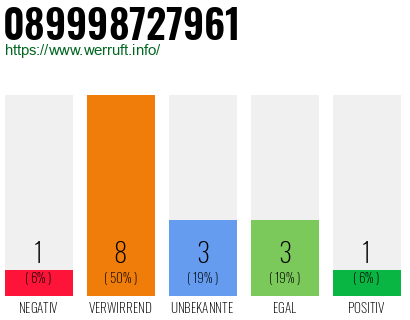 Rufnummer 089998727961 Telefonnummer 089998727961