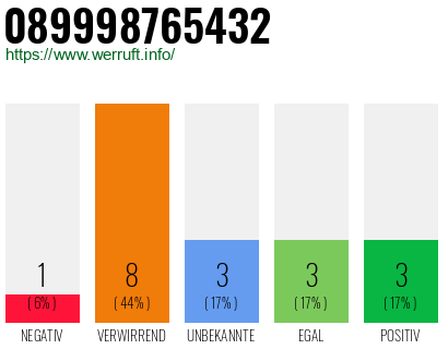 Rufnummer 089998765432 Telefonnummer 089998765432