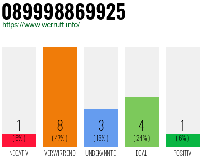 Rufnummer 089998869925 Telefonnummer 089998869925