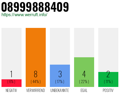 Rufnummer 08999888409 Telefonnummer 08999888409