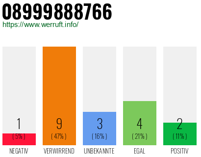Rufnummer 08999888766 Telefonnummer 08999888766