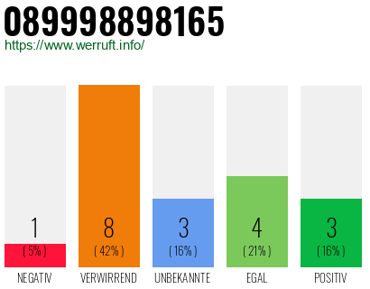 Rufnummer 089998898165 Telefonnummer 089998898165