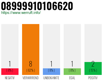 Rufnummer 08999910106620 Telefonnummer 08999910106620