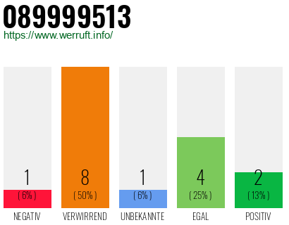 Rufnummer 089999513 Telefonnummer 089999513