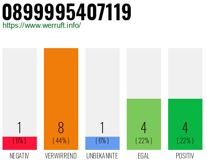 Rufnummer 0899995407119 Telefonnummer 0899995407119