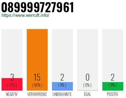 Rufnummer 089999727961 Telefonnummer 089999727961