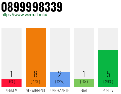 Rufnummer 0899998339 Telefonnummer 0899998339