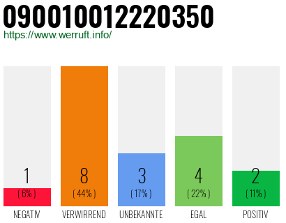 Rufnummer 090010012220350 Telefonnummer 090010012220350