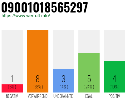 Rufnummer 09001018565297 Telefonnummer 09001018565297