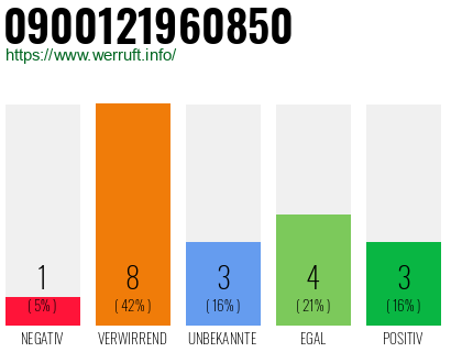 Rufnummer 0900121960850 Telefonnummer 0900121960850