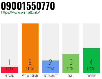 Rufnummer 09001550770 Telefonnummer 09001550770