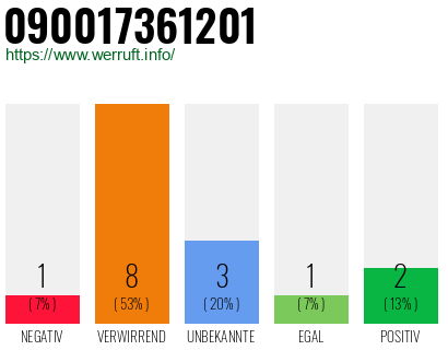 Rufnummer 090017361201 Telefonnummer 090017361201