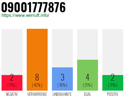 Rufnummer 09001777876 Telefonnummer 09001777876
