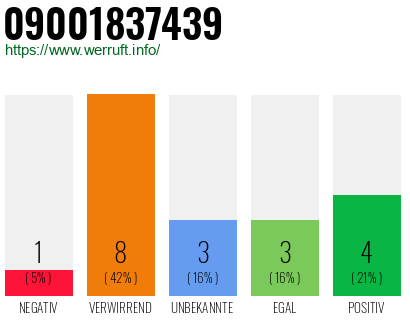 Rufnummer 09001837439 Telefonnummer 09001837439