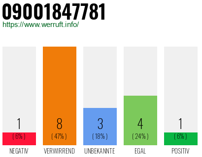 Rufnummer 09001847781 Telefonnummer 09001847781