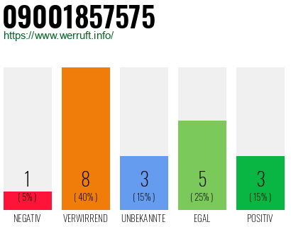 Rufnummer 09001857575 Telefonnummer 09001857575