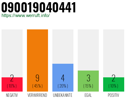Rufnummer 090019040441 Telefonnummer 090019040441