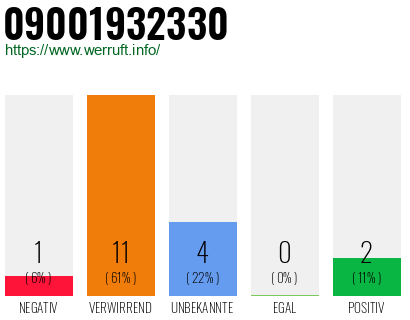Rufnummer 09001932330 Telefonnummer 09001932330