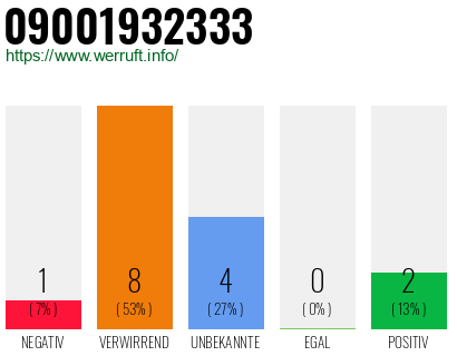 Rufnummer 09001932333 Telefonnummer 09001932333