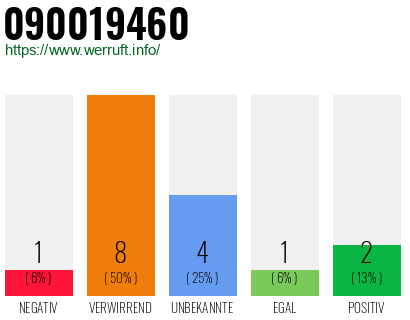 Rufnummer 090019460 Telefonnummer 090019460