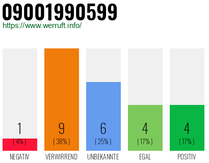 Rufnummer 09001990599 Telefonnummer 09001990599