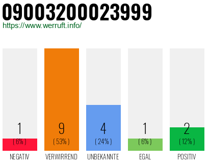 Rufnummer 09003200023999 Telefonnummer 09003200023999