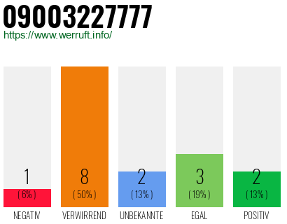 Rufnummer 09003227777 Telefonnummer 09003227777