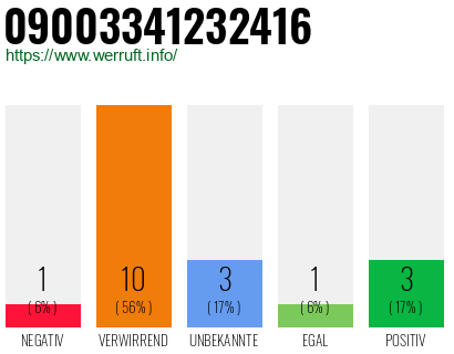 Rufnummer 09003341232416 Telefonnummer 09003341232416