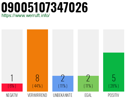Rufnummer 09005107347026 Telefonnummer 09005107347026