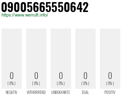 Rufnummer 09005665550642 Telefonnummer 09005665550642