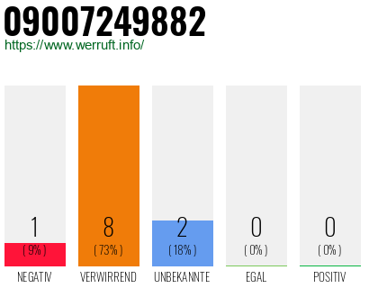 Rufnummer 09007249882 Telefonnummer 09007249882