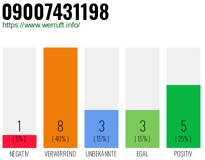 Rufnummer 09007431198 Telefonnummer 09007431198