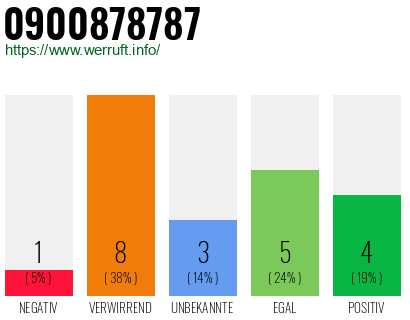 Rufnummer 0900878787 Telefonnummer 0900878787