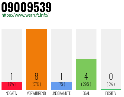 Rufnummer 09009539 Telefonnummer 09009539
