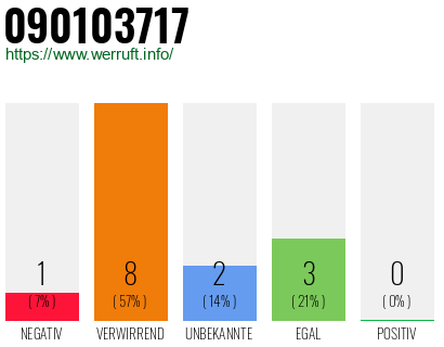 Rufnummer 090103717 Telefonnummer 090103717