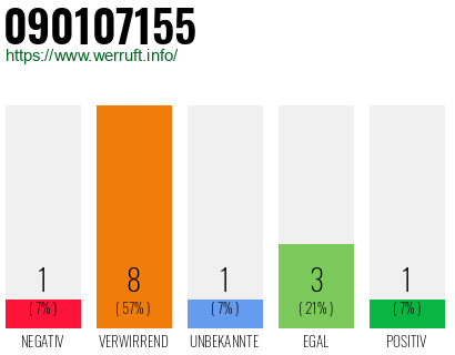 Rufnummer 090107155 Telefonnummer 090107155
